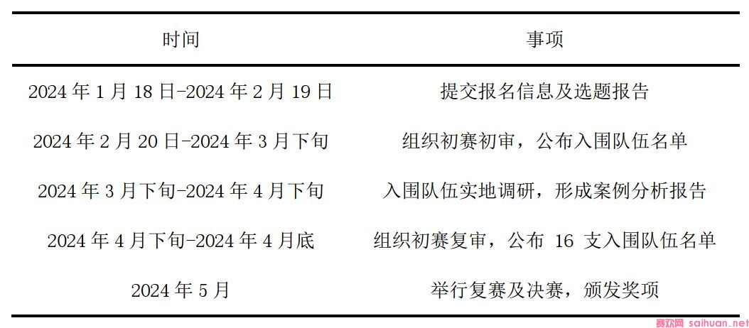 2024年第八届“求是杯”全国公共管理案例大赛(图2)