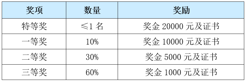 2024年中国高校计算机大赛-网络技术挑战赛(图4)