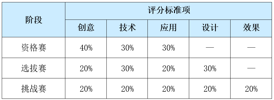 2024年中国高校计算机大赛-网络技术挑战赛(图2)