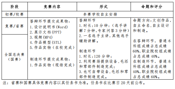 赛项内容.png