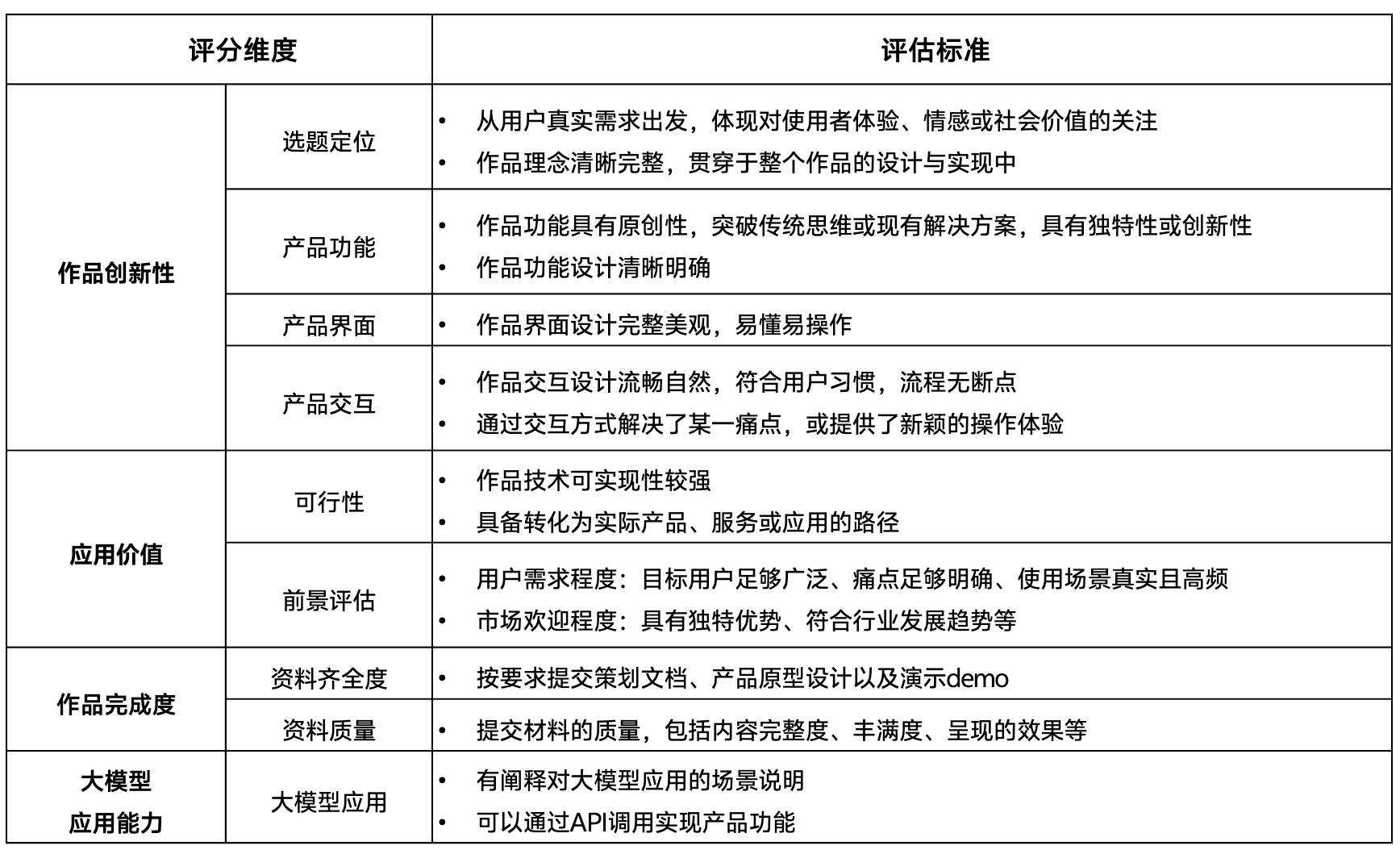 2026年第三届中国高校计算机大赛-AIGC创新赛(图4)