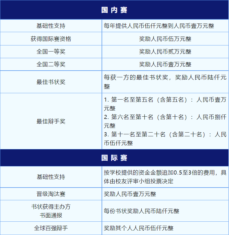 2027年杰赛普（JESSUP）国际法模拟法庭大赛(图3)