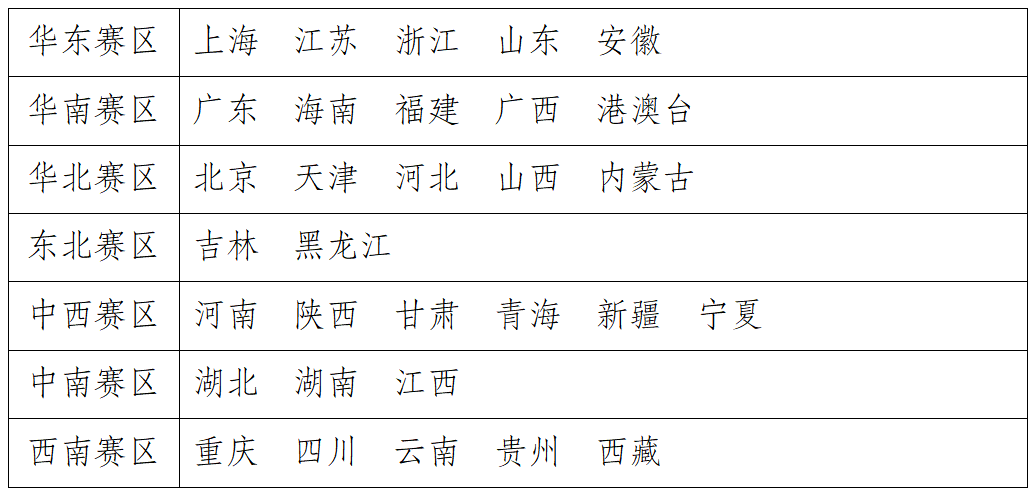 2026年iCAN大学生创新创业大赛“商道杯”管理决策模拟挑战赛(图1)