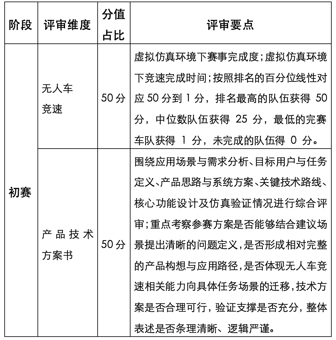 2026年iCAN大学生创新创业大赛“集思杯”AI智能无人系统应用创新挑战赛(图2)