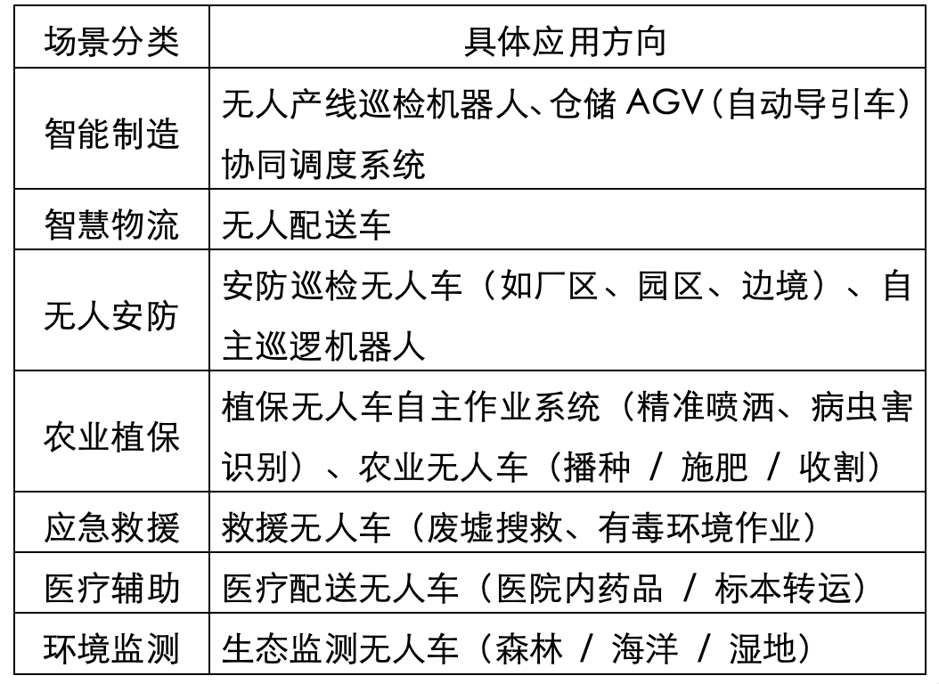 2026年iCAN大学生创新创业大赛“集思杯”AI智能无人系统应用创新挑战赛(图1)