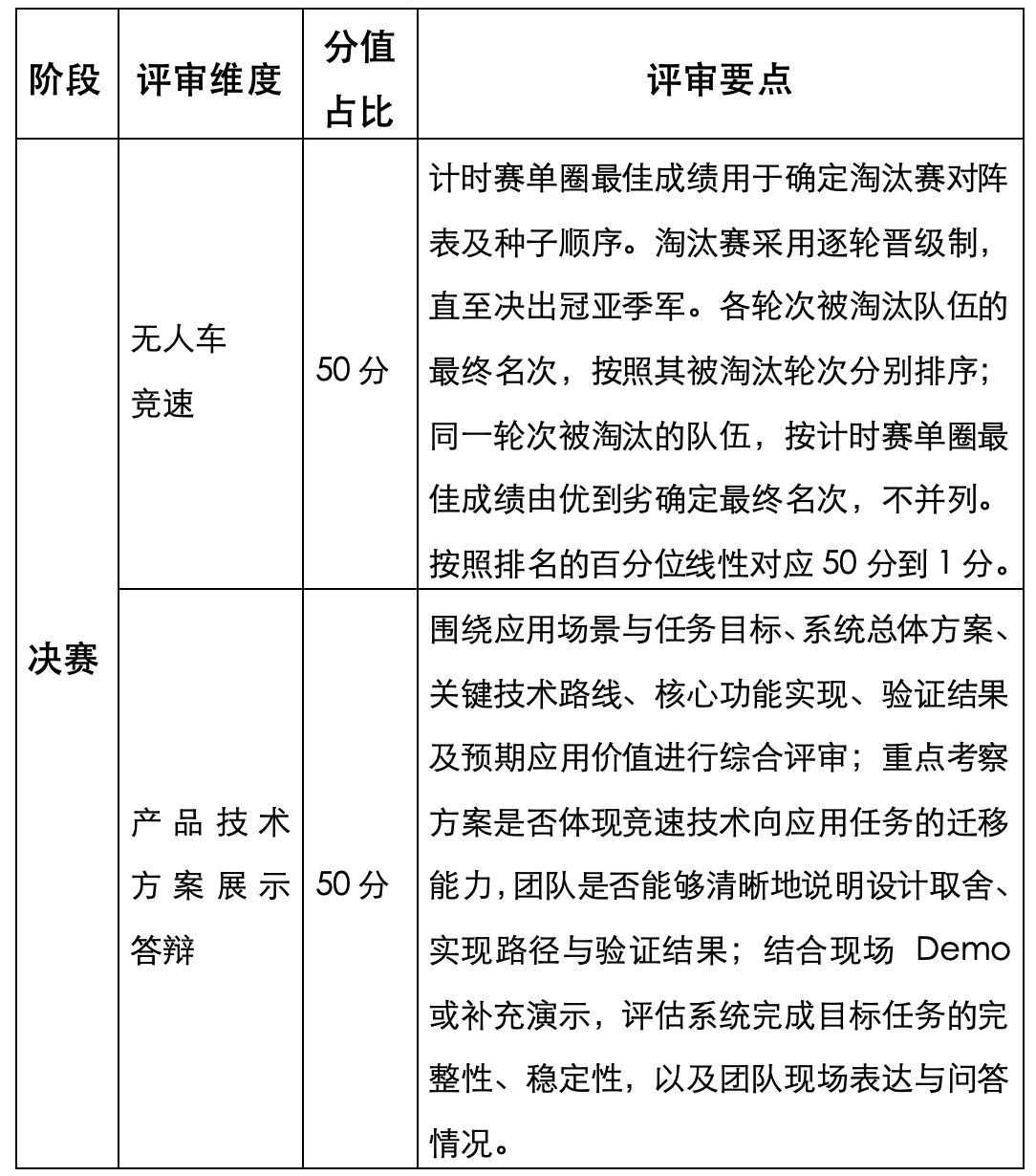 2026年iCAN大学生创新创业大赛“集思杯”AI智能无人系统应用创新挑战赛(图3)